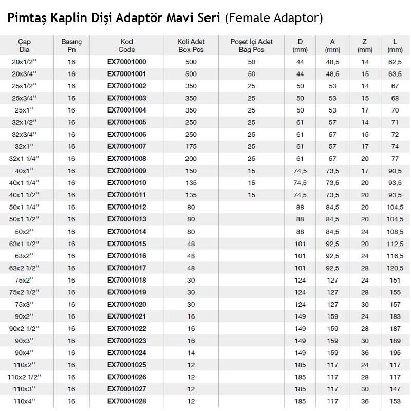 Pimtaş Kaplin Dişi Adaptör Mavi Seri