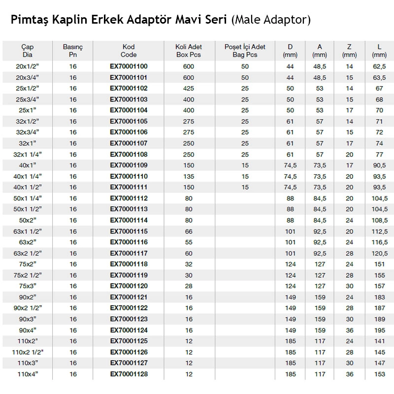 Pimtaş Kaplin Erkek Adaptör Mavi Seri