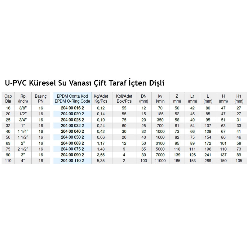 Pimtaş U-PVC Küresel Su Vanası Çift Taraf İçten Dişli