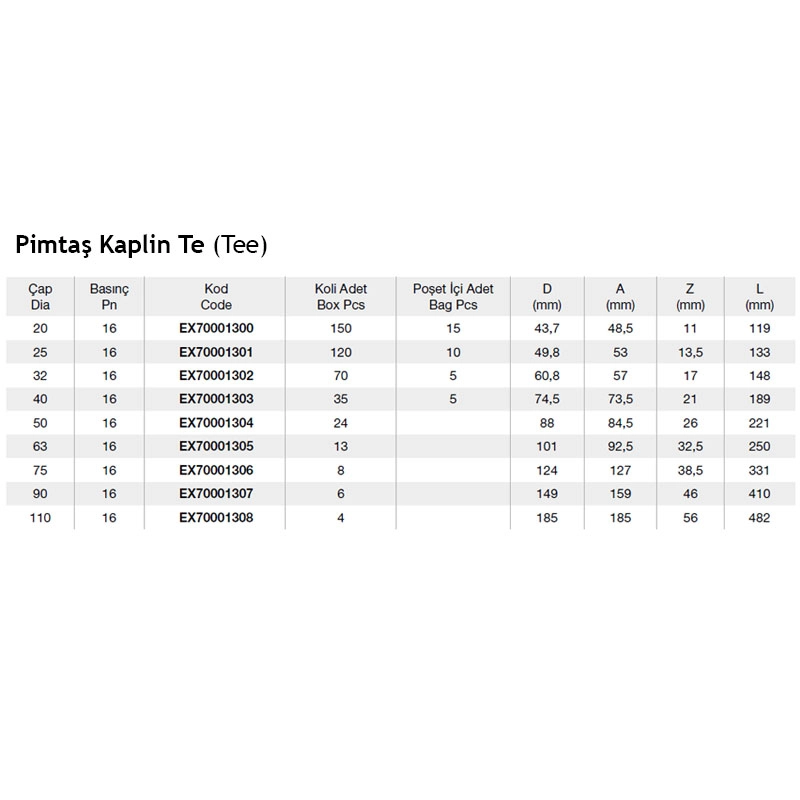 Pimtaş Kaplin TE Parça Mavi Seri
